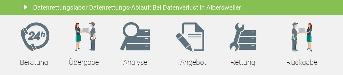 Datenrettung Albersweiler Festplatte im Datenrettungslabor