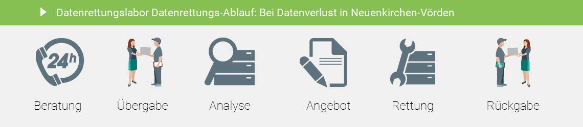 Datenrettung Neuenkirchen-Vörden Festplatte im Datenrettungslabor