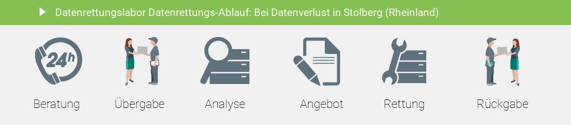Datenrettung Stolberg (Rheinland) Festplatte im Datenrettungslabor